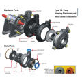 Ultra Heavy Duty Slurry Pump